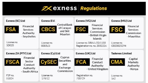 Exploring the Exness Web Platform Your Gateway to Modern Trading Exploring the Exness Web Platform Your Gateway to Modern Trading