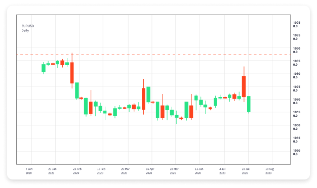 Comprehensive Guide to Forex Trading Programs