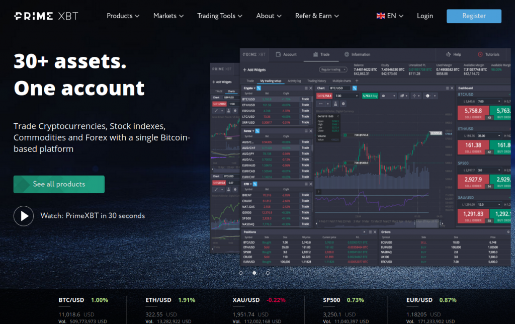 PrimeXBT Exchange Your Gateway to Advanced Trading
